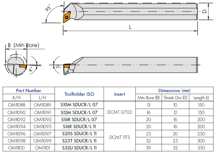 Omega S-SDUCR/L 93° DC- BORING BAR - INTERNAL PROFILING - R.D. Barrett