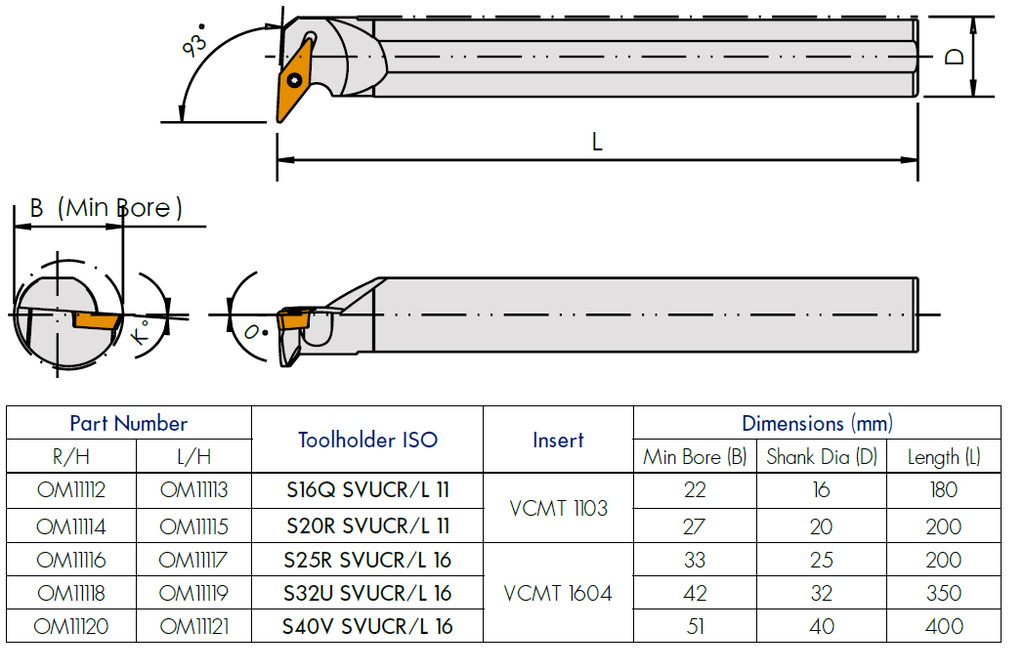 Omega SVUCR/L 93° VC- BORING BAR - INTERNAL PROFILING - R.D. Barrett