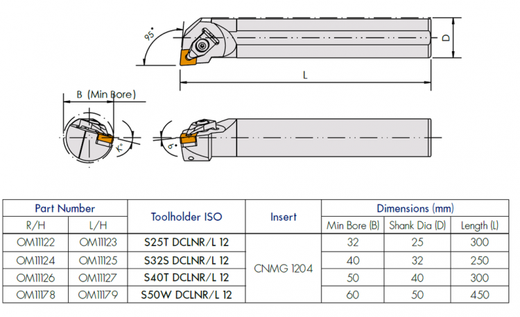 Omega DCLNR/L 95° CN- BORING BAR - BORING AND FACING - R.D. Barrett