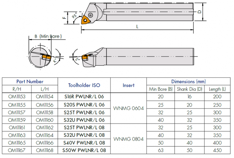 Omega PWLNR/L 95° WN- BORING BAR - BORING AND FACING - R.D. Barrett