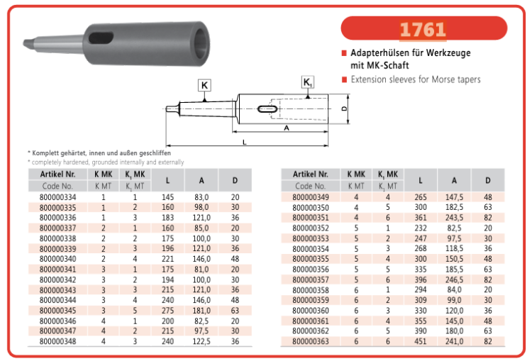 Bison 1761 Extension Drill Sleeves Hardened & Ground - R.D. Barrett