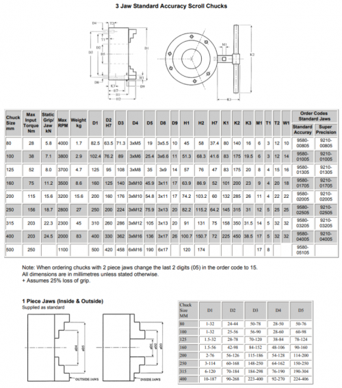 Pratt Burnerd Super Precision 3Jaw Chucks 9210 Series - R.D. Barrett