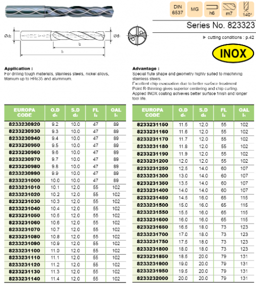 Inox Geometry TiAlN Coated Carbide Through Coolant 3xD Jobber Drill By ...